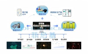 菲尼基-换电运营管理平台（软件系统）